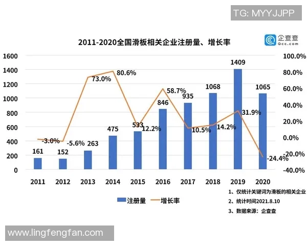 北京滑板队灵活性表现的数据分析与训练策略探讨